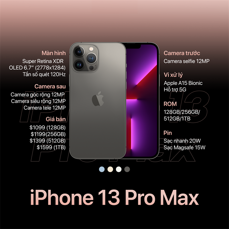 Màn hình của iPhone 13 Pro Max 