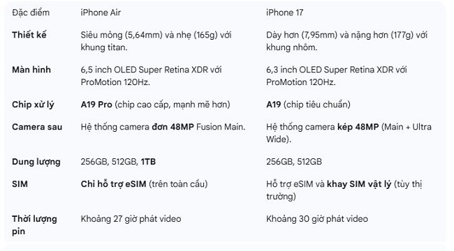 So sánh iPhone Air và iPhone 17